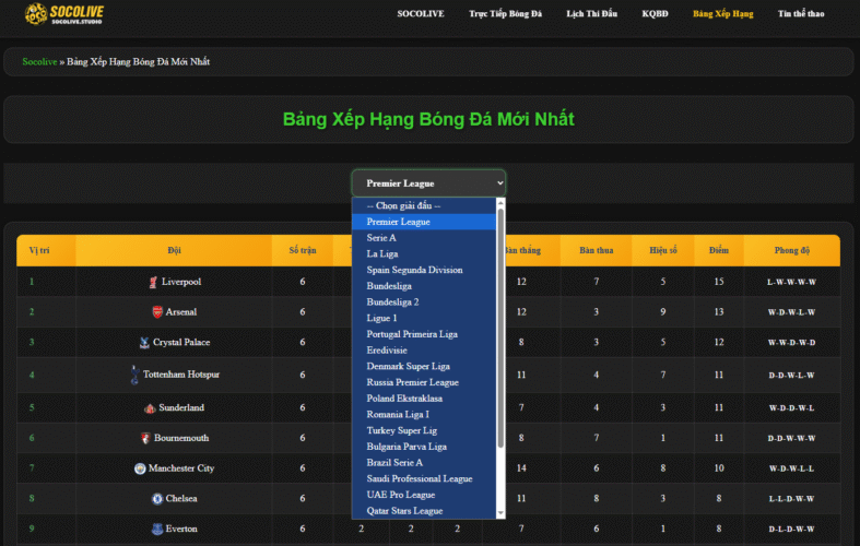 Bảng xếp hạng Socolive